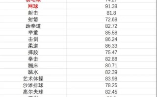 北京体育大学2025单招何时开始报名？