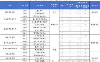 兰石化2025单招女生报考条件有哪些？