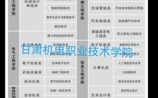 2025甘肃单招学校排名哪家强？