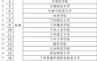 2025甘肃省单招学校