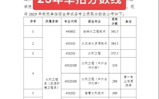 江西水利职业学院单招有哪些专业？