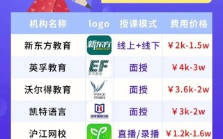 中国成人英语培训 市场