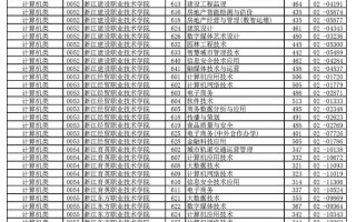 浙江省单试单招满分多少