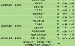 2025美术联考单招表何时发布？