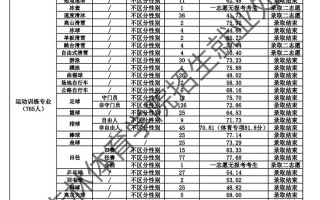 2025吉林单招成绩何时公布？