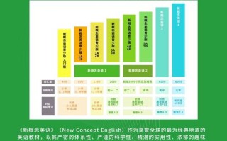 昆山新概念英语培训哪家好？