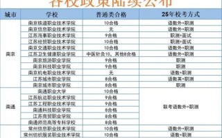 2025年苏州幼师单招吗？最新政策与报考指南解析
