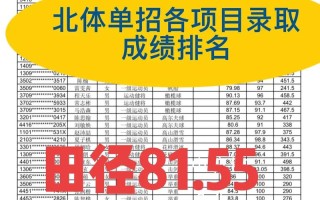 北京体育大学单招201是什么？