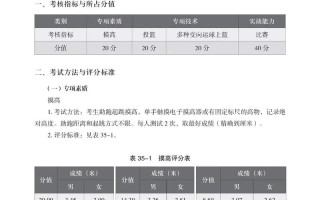 体育单招文化分要求究竟有多高？
