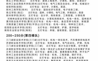 2025年河南大专单招