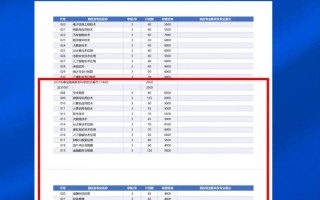 长春金融2025单招有哪些专业？