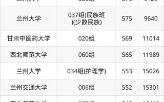 2025甘肃单招学校排名哪家强？