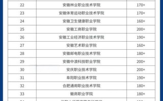 高中单考单招有哪些学校？