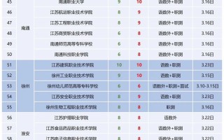江苏2025高职单招何时开始报名？