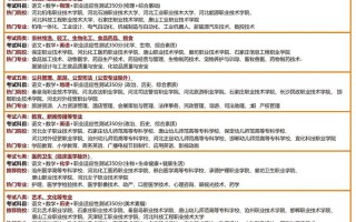 高职单招是否包含单招专科？