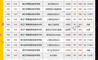 浙江单考单招护理类难吗