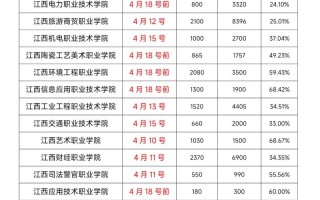 2025单招成绩怎么查？