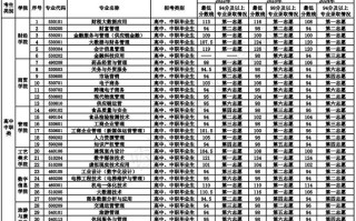 2025新疆单招学校有哪些？