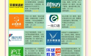 成人英语培训内容具体包含哪些？