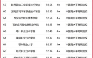 2025单招学校排名怎么评？哪些学校更靠前？