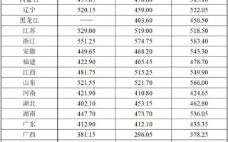 南艺2025单招分数线多少？
