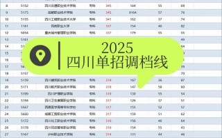 成都体院2025年单招