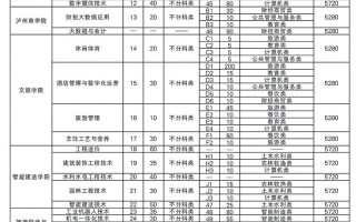 2025泸州单招何时开始报名？