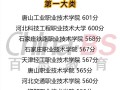 2025单考单招学校有哪些？