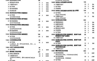 2025河北单招有哪些新增专业？