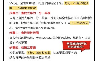 单招在哪儿报名？怎么单招？