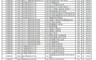 18年浙江单招单考有哪些学校？
