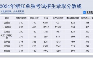 杭州单招学校分数线怎么查？