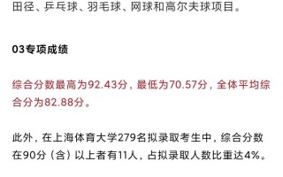 上海体育学校单招分数线多少？