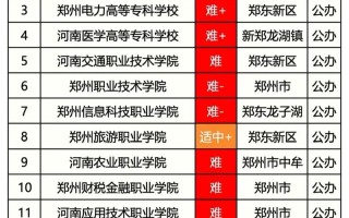 2025单招学校怎么选？哪所最好？