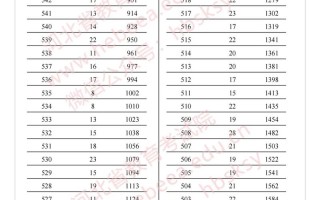 2025单招成绩何时可查？