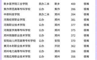 单招单考能报几个学校？