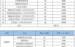 杭州机电学院 单考单招