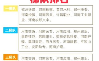 郑州华信学院2025单招