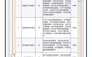 南京工业职业技术学院单招怎么考？