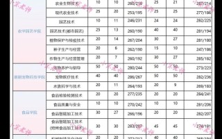 2025辽宁单招分数线何时公布？