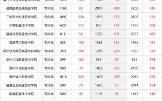 福建2025高职单招网