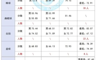 2025体育单招分数线