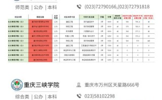 重庆高职单招什么时候开始报名？