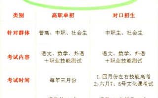 职业单招和普高单招有何不同？