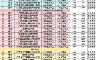 广西2025单招联盟有何新变化？