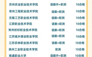 2025年单招学校江苏