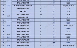 2025江苏教育单招网