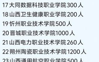 2025山西单招学校有哪些？
