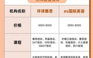 厦门的英语培训机构排名