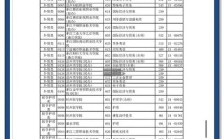 浙江省医学护理单招单考如何备考？